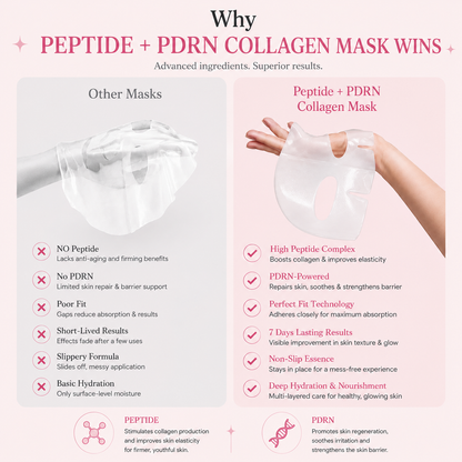 Peptid+PDRN Glow Up Maske 2.0